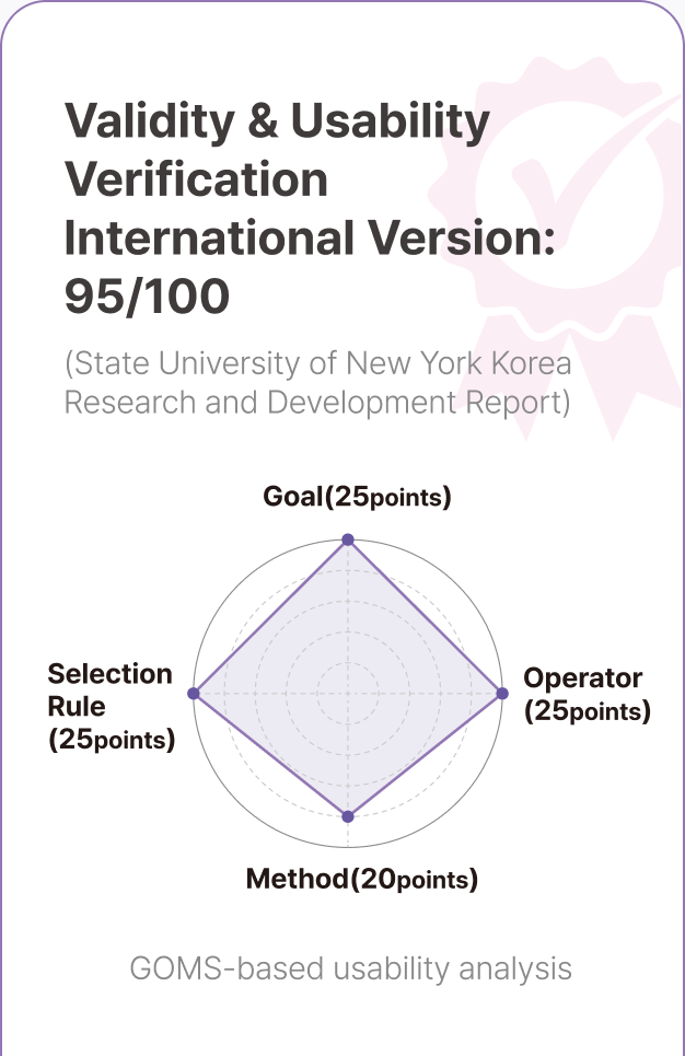 Validity and usability verification, international version 95/100
