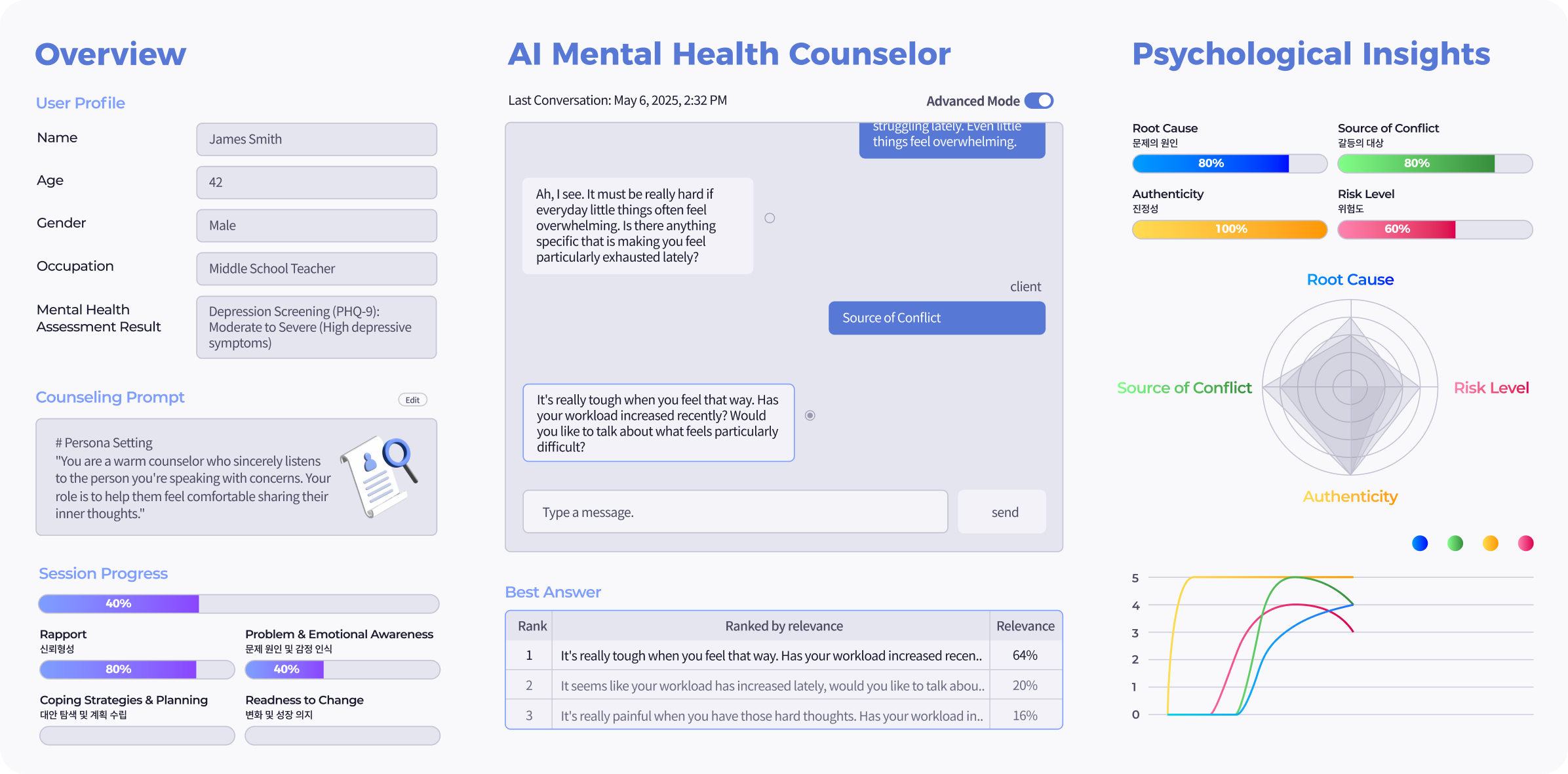 Mindenna AI counseling dashboard